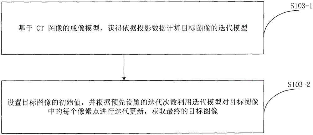 CT system and CT image reconstruction method