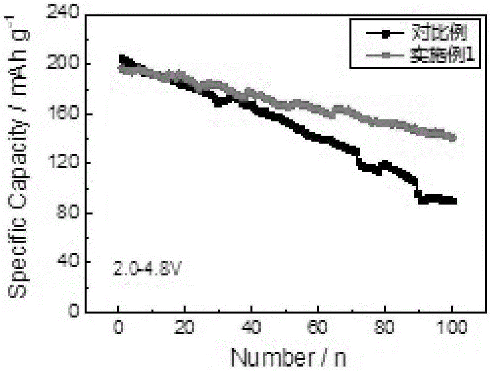 Lithium ion battery additive, electrolyte and anode slurry