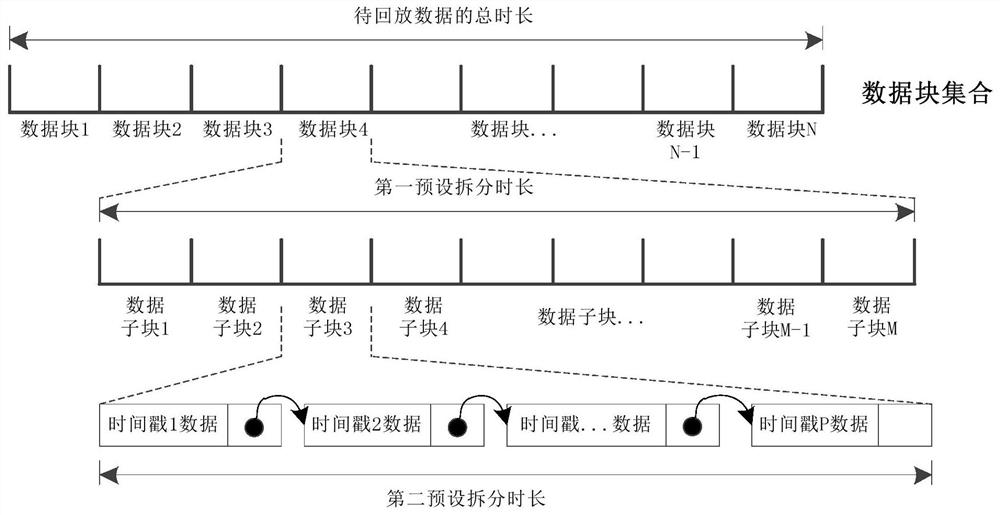 Data playback method and device and terminal equipment