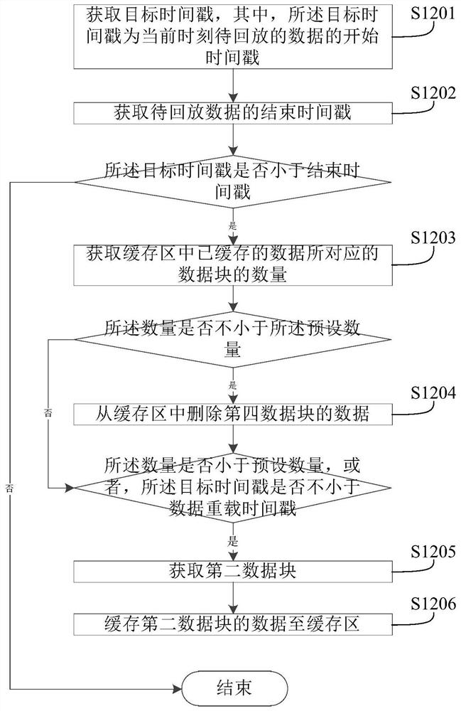 Data playback method and device and terminal equipment