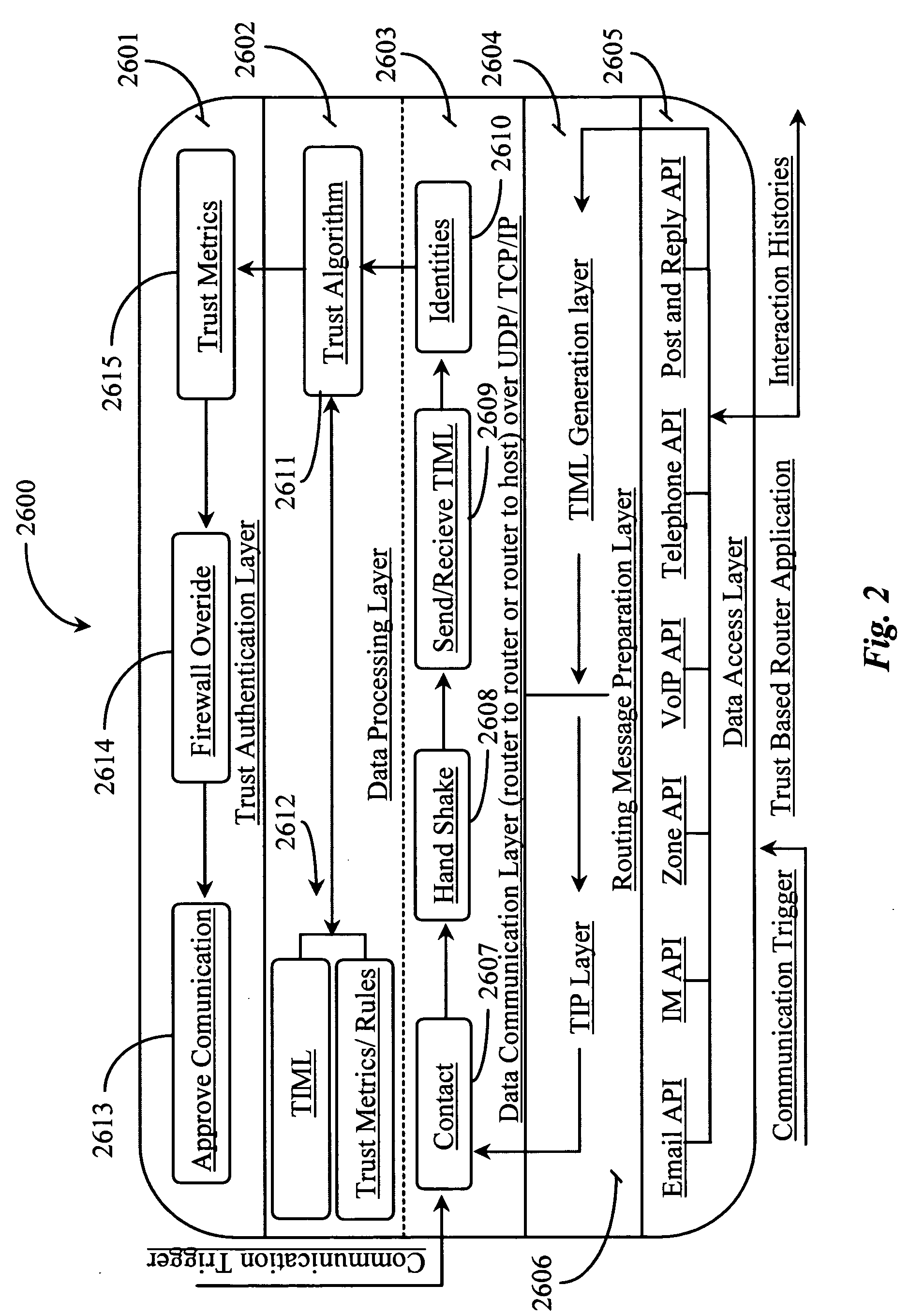 Methods and apparatus for enabling a dynamic network of interactors according to personal trust levels between interactors