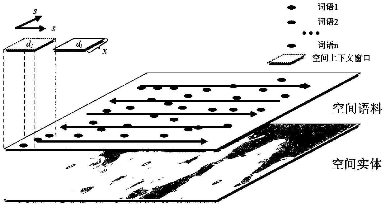 Spatial semantic similarity calculation method based on sliding window sampling