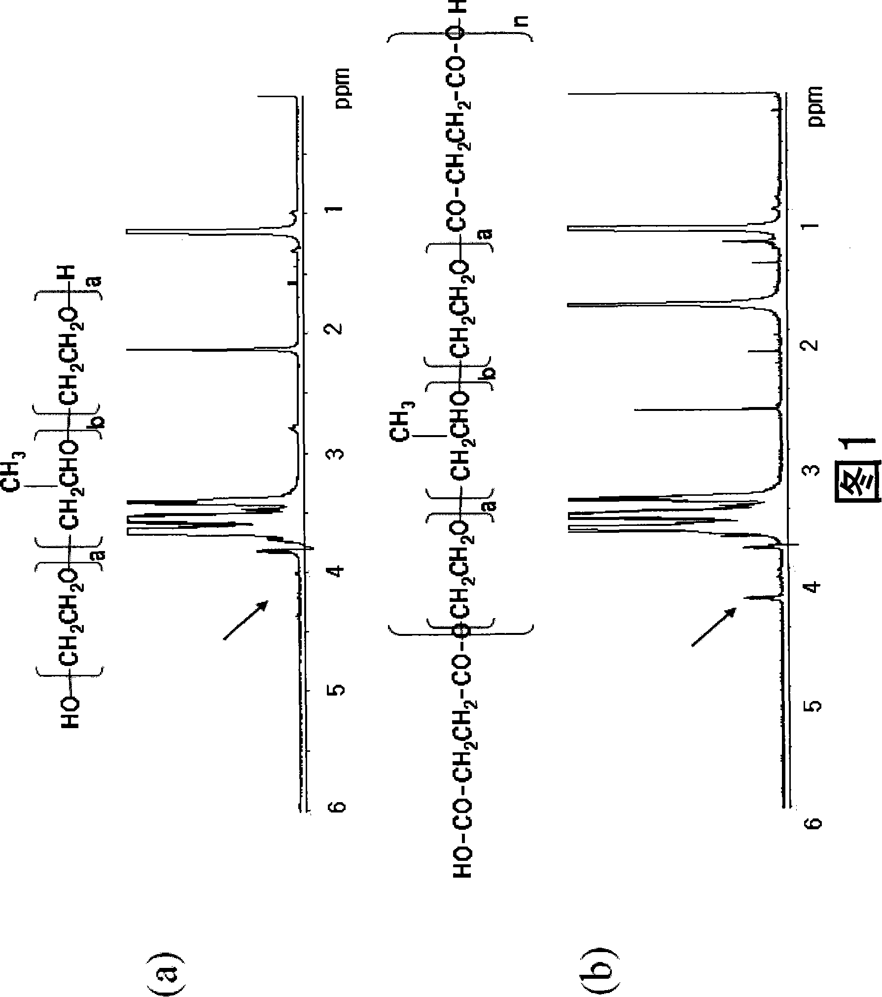 Composition for inhibiting adhesion