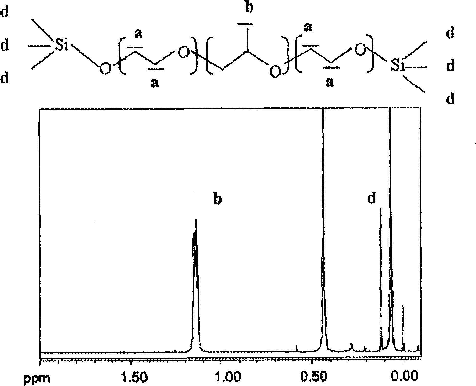 Composition for inhibiting adhesion