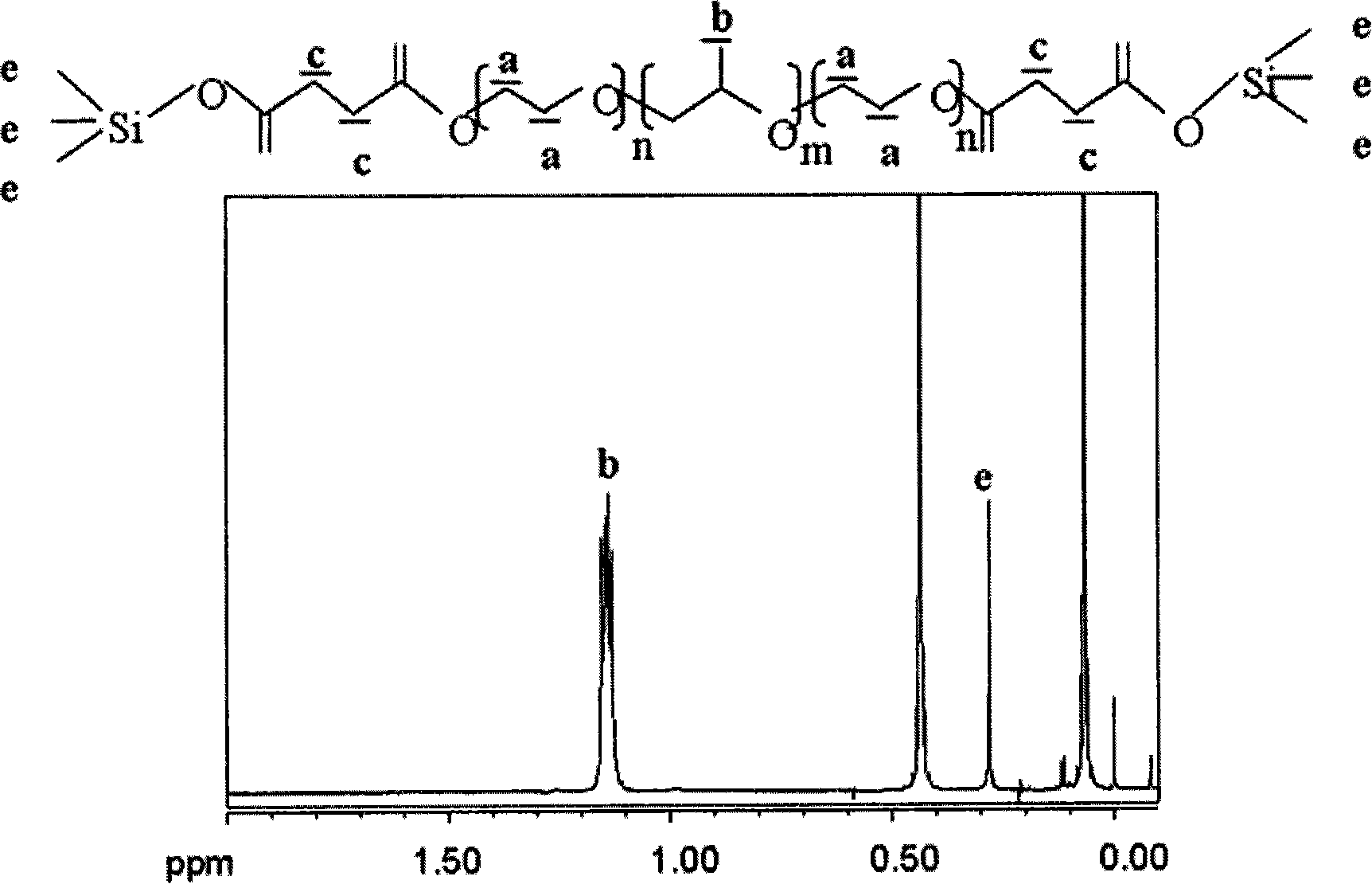 Composition for inhibiting adhesion