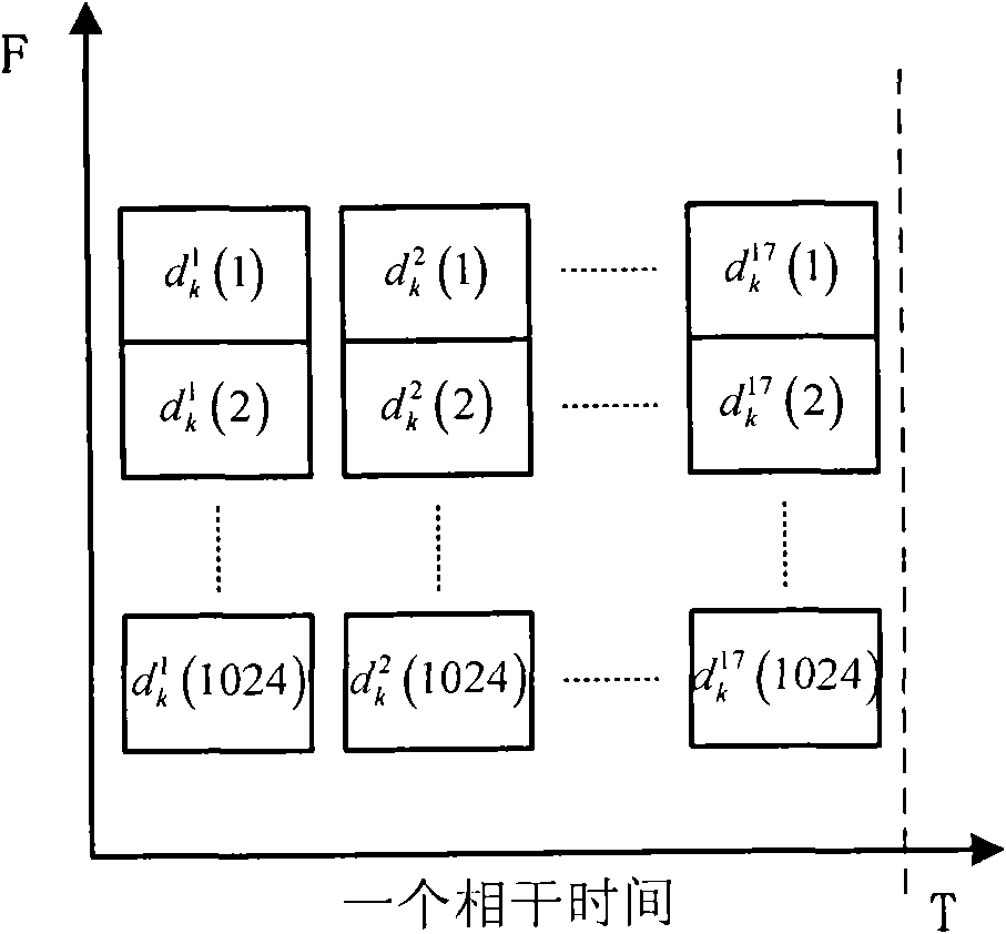 Communication method for interleave division multiple access system with time frequency interleaving function