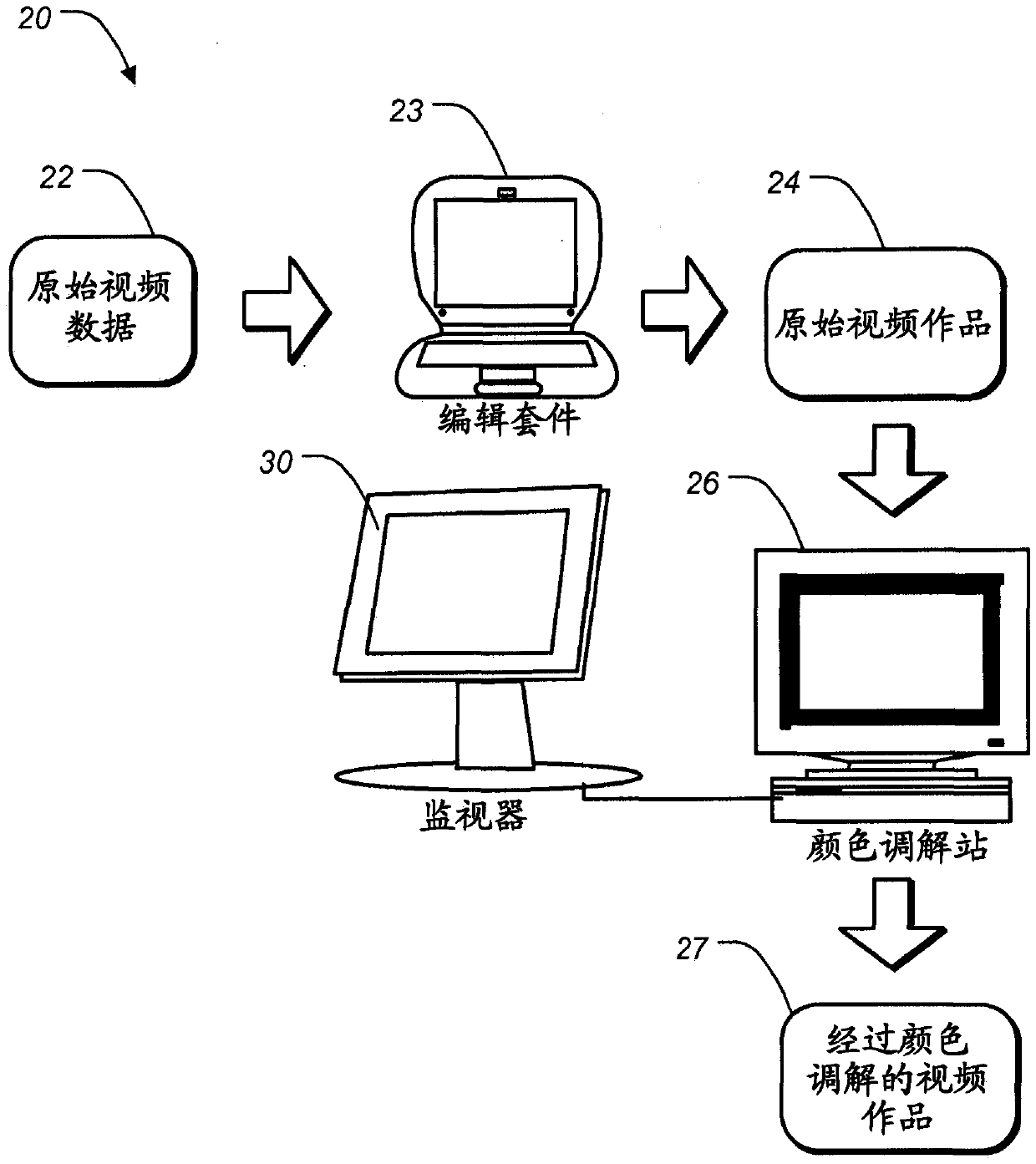 Method and apparatus for image data transformation