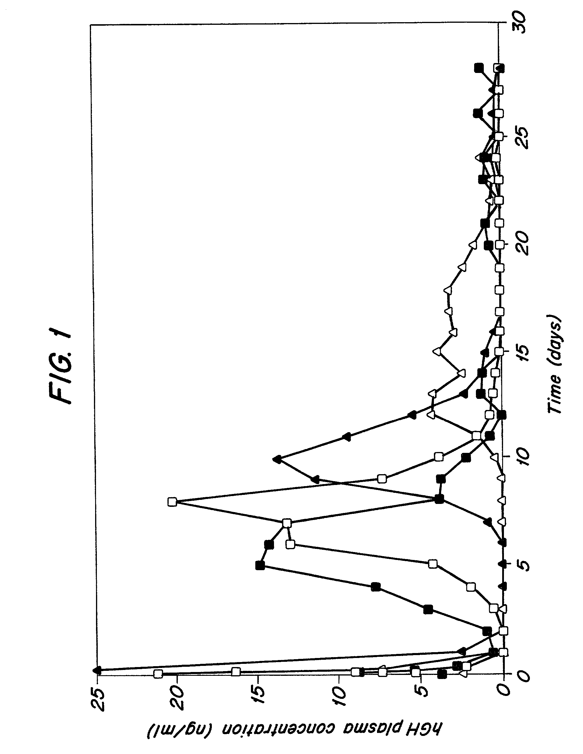 Microparticle preparation