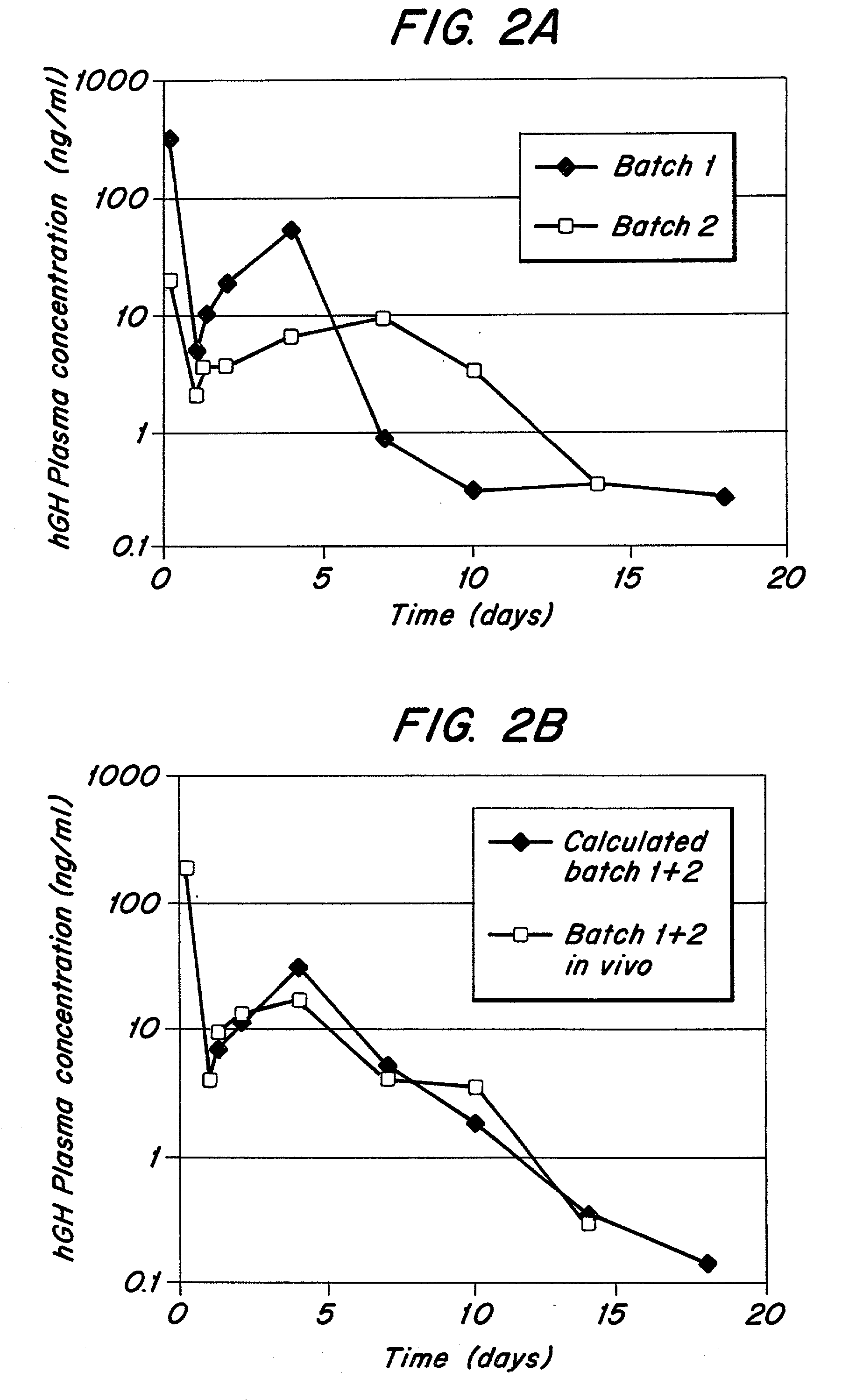 Microparticle preparation