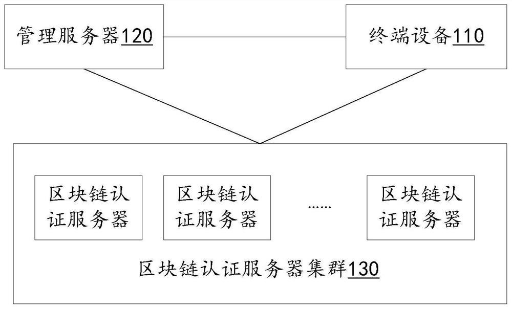 Security authentication system, method, apparatus, device, and computer-readable storage medium