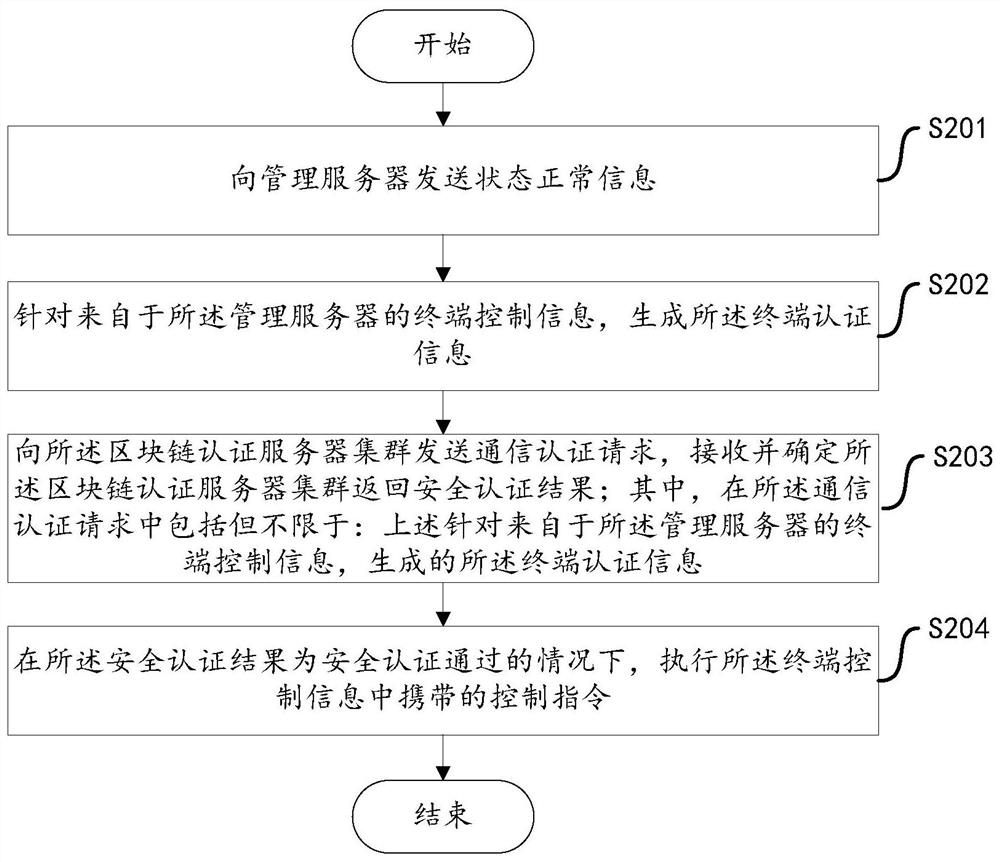 Security authentication system, method, apparatus, device, and computer-readable storage medium