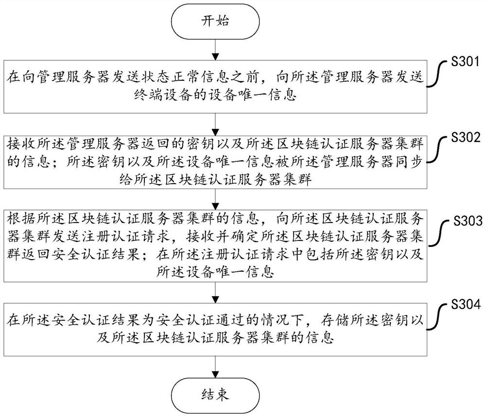 Security authentication system, method, apparatus, device, and computer-readable storage medium