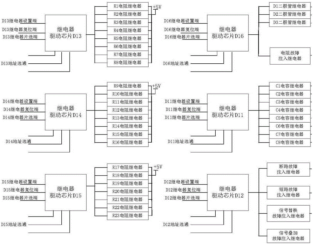 Multifunctional fault injection device based on PXI bus