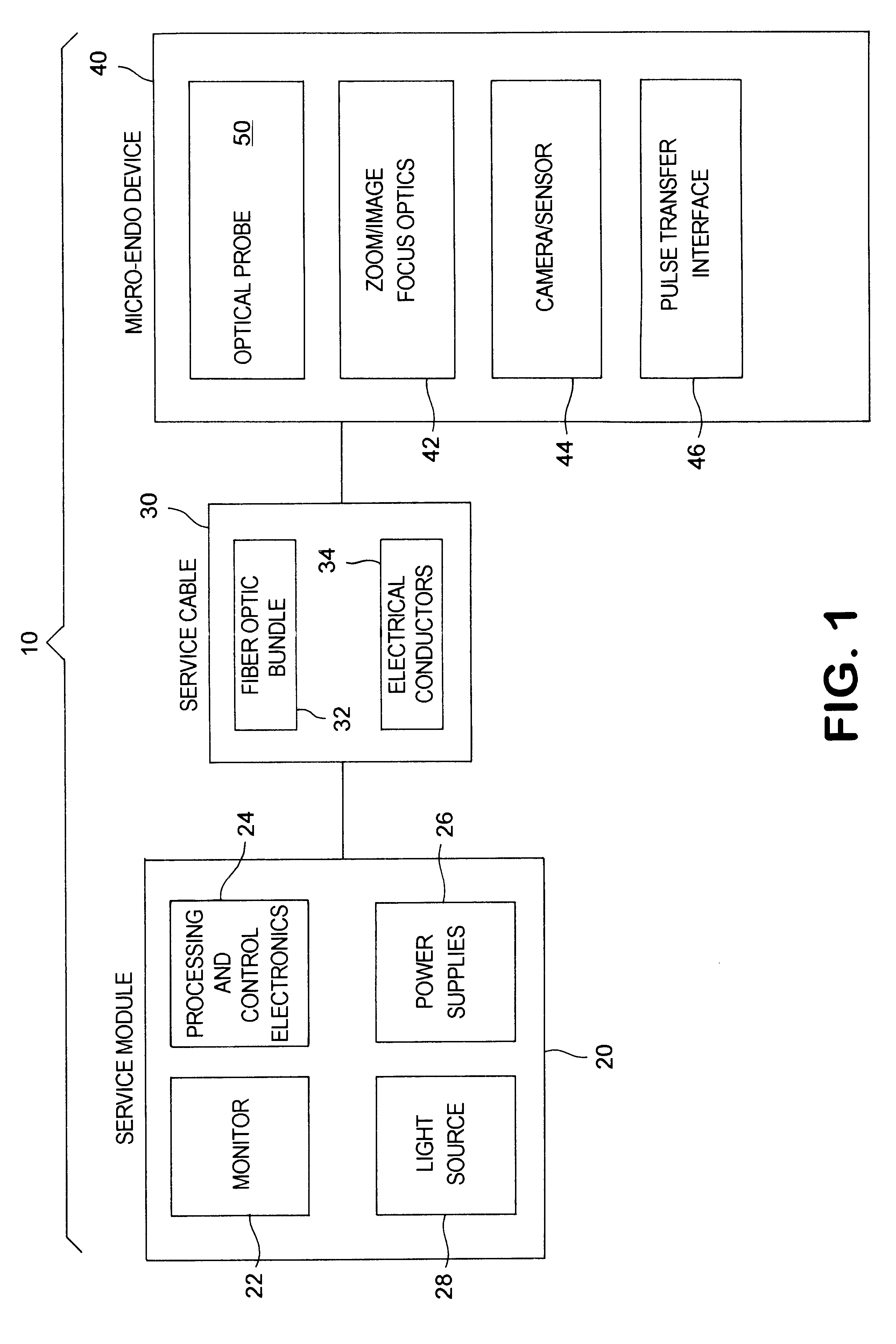 Micro-endoscopic system