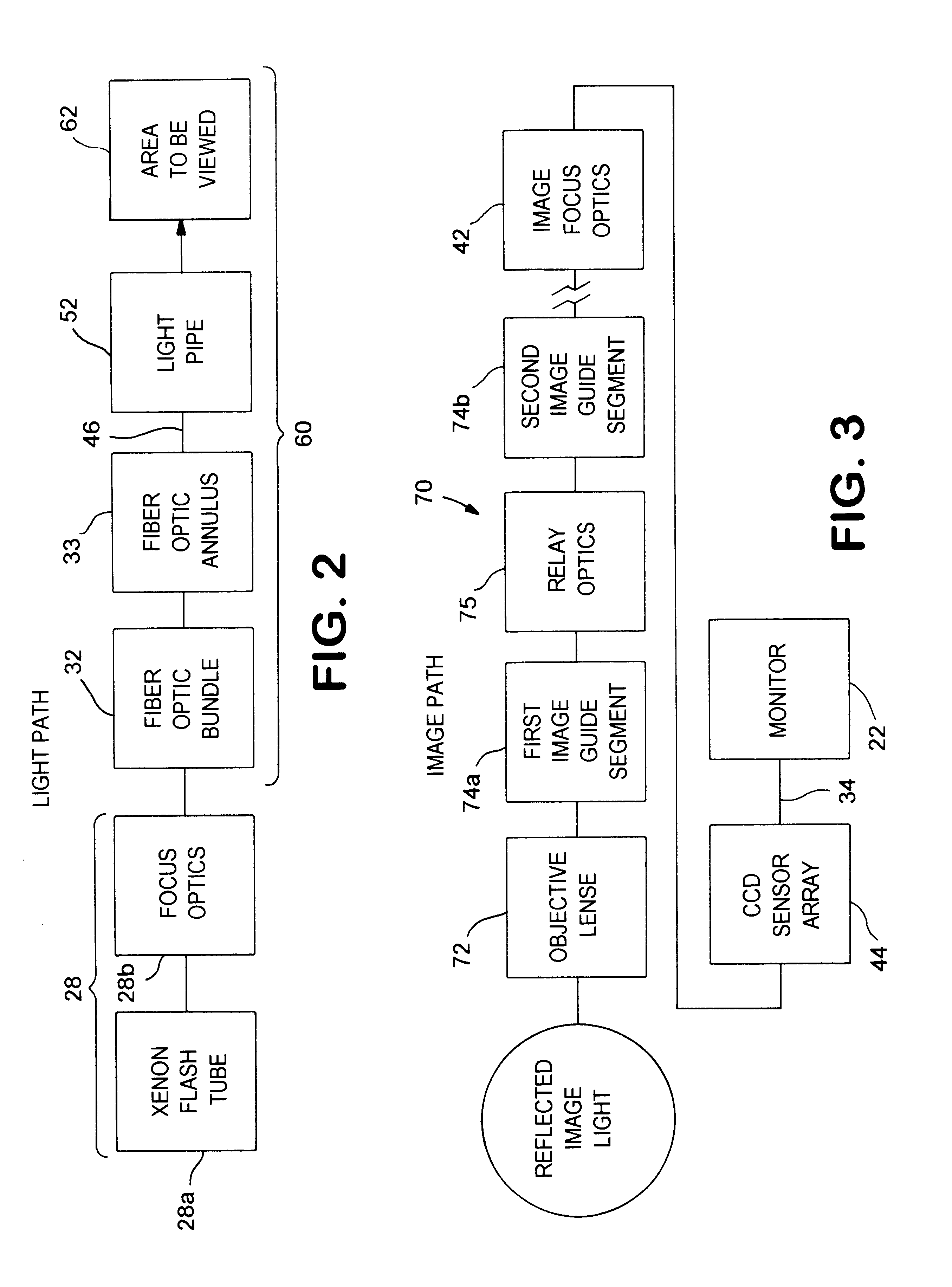 Micro-endoscopic system