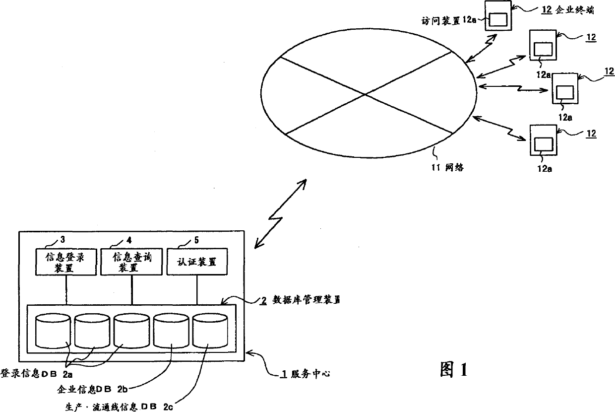 Information shared system