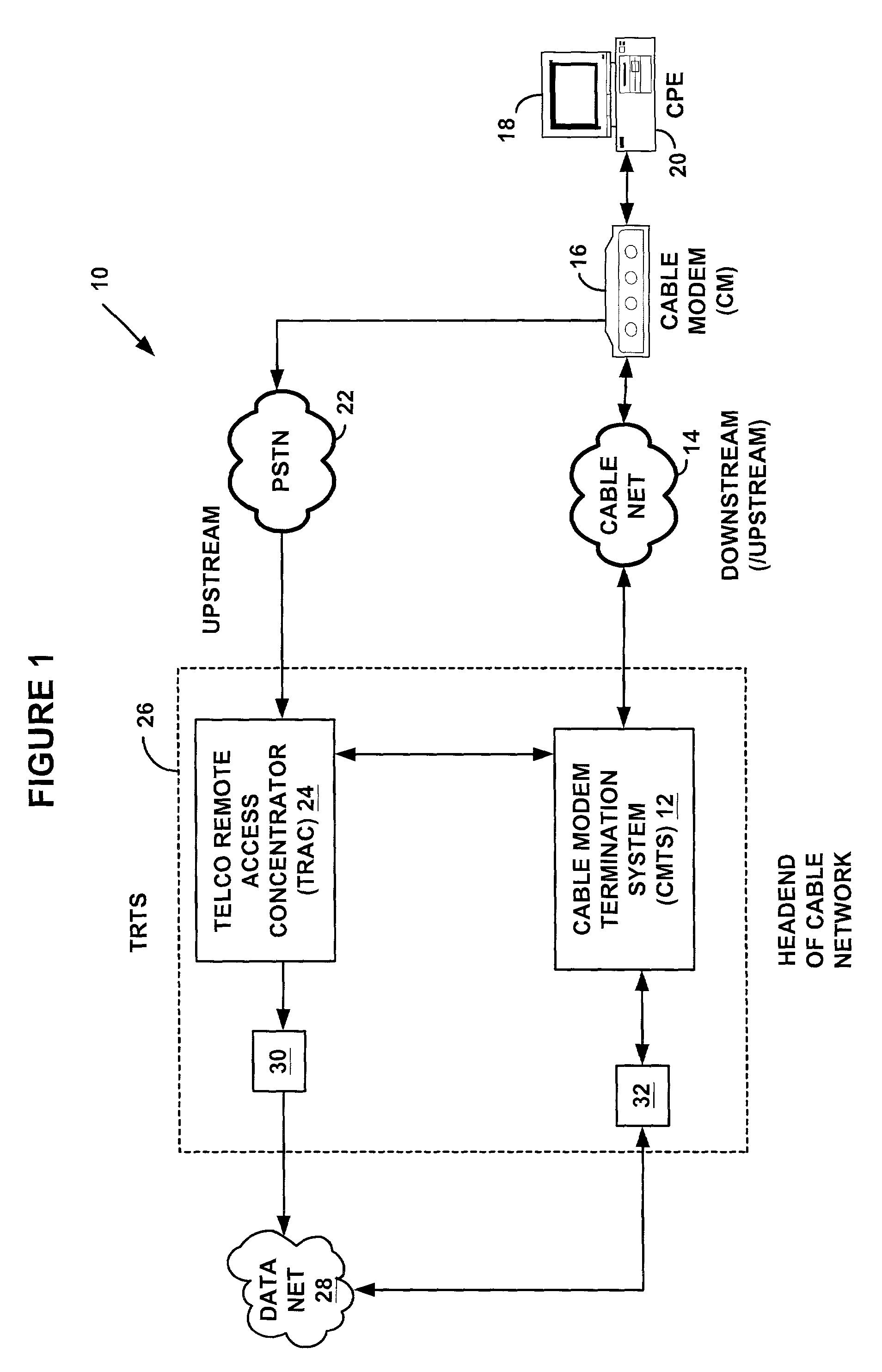 System and method for providing distributed and dynamic network services for remote access server users