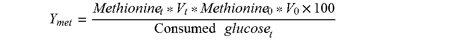 Microorganism for methionine production with improved methionine synthase activity and methionine efflux