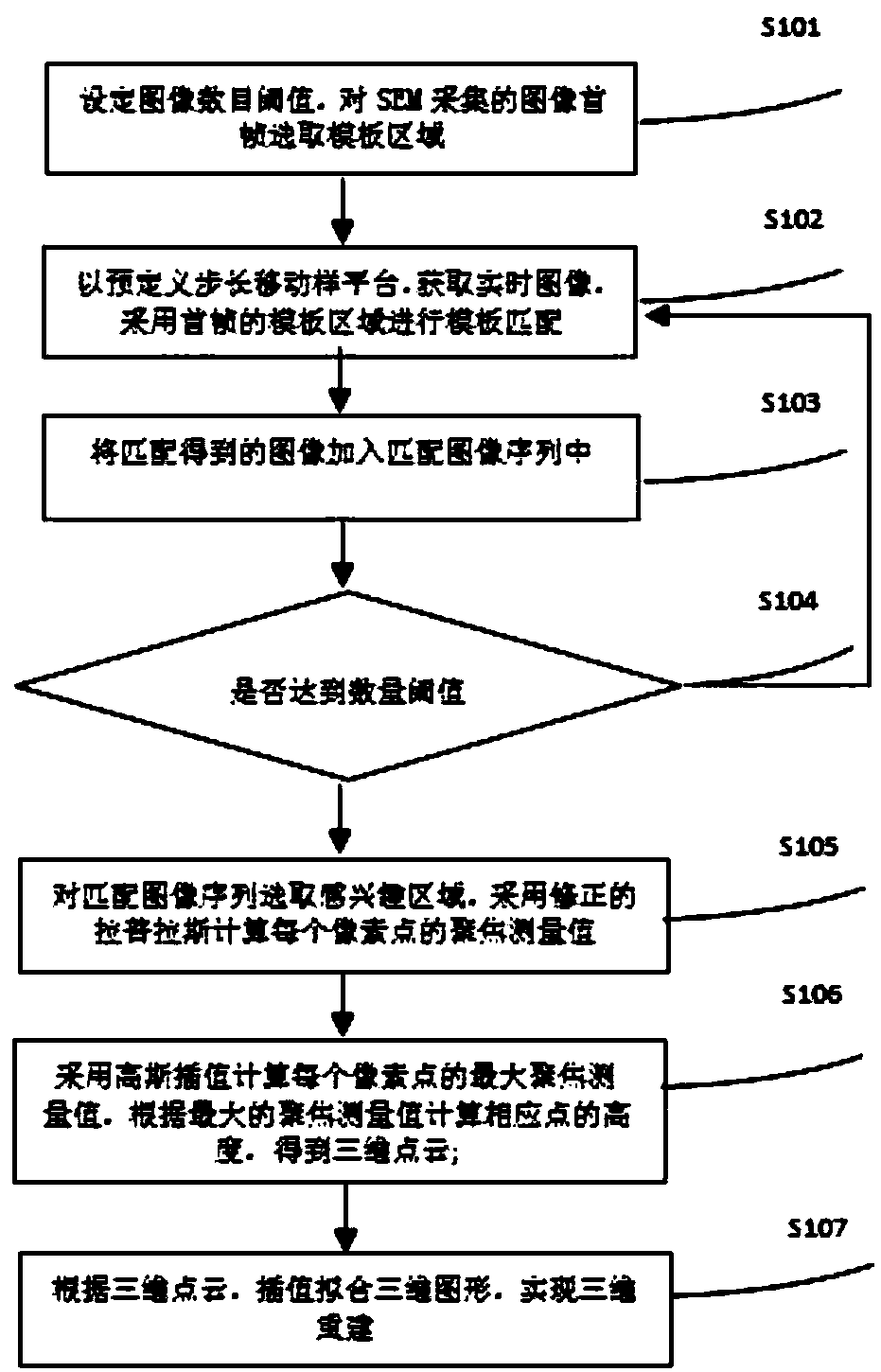 A three-dimensional reconstruction method of a scanning electron microscope image