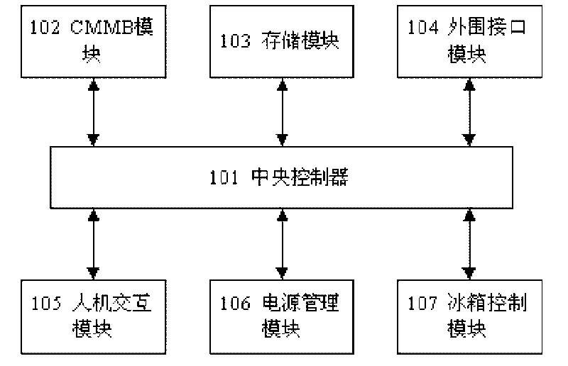 Intelligent refrigerator with digital television and operation mode of same