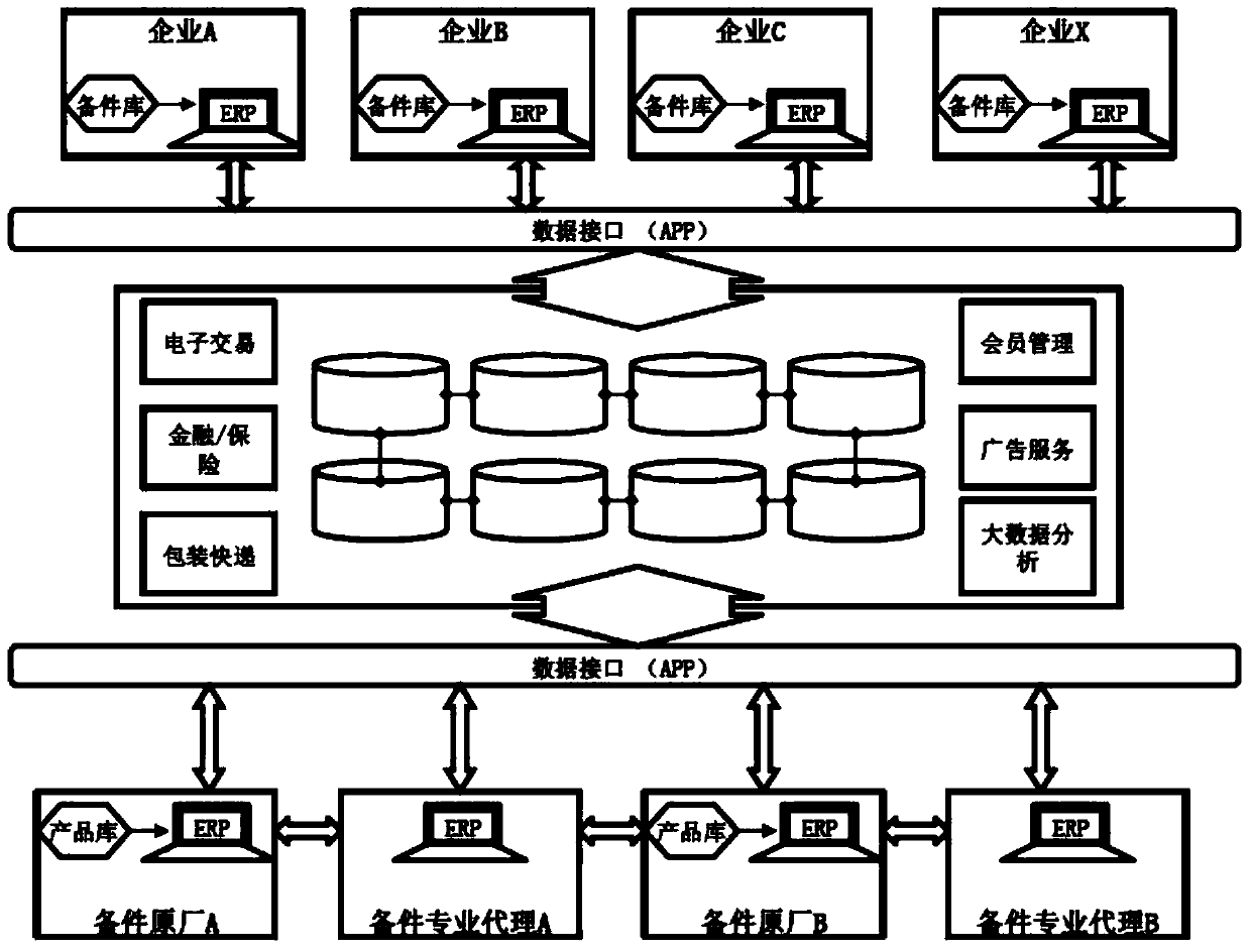 Interaction Method of Interactive Spare Parts Platform Based on Internet