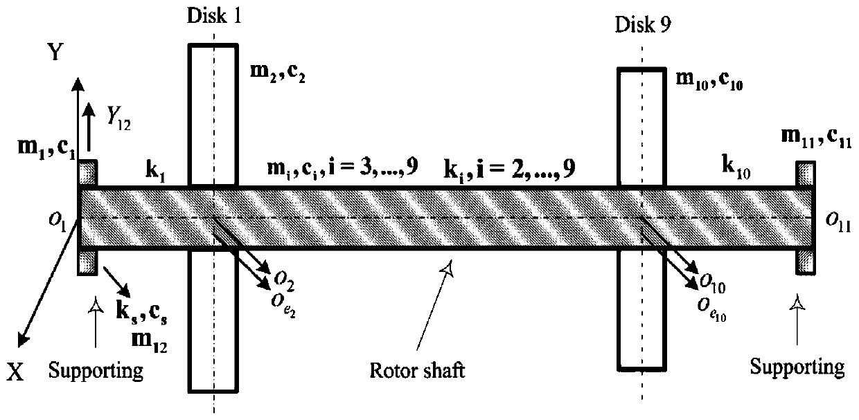 Improved nonlinear POD dimension reduction method based on transient time sequence