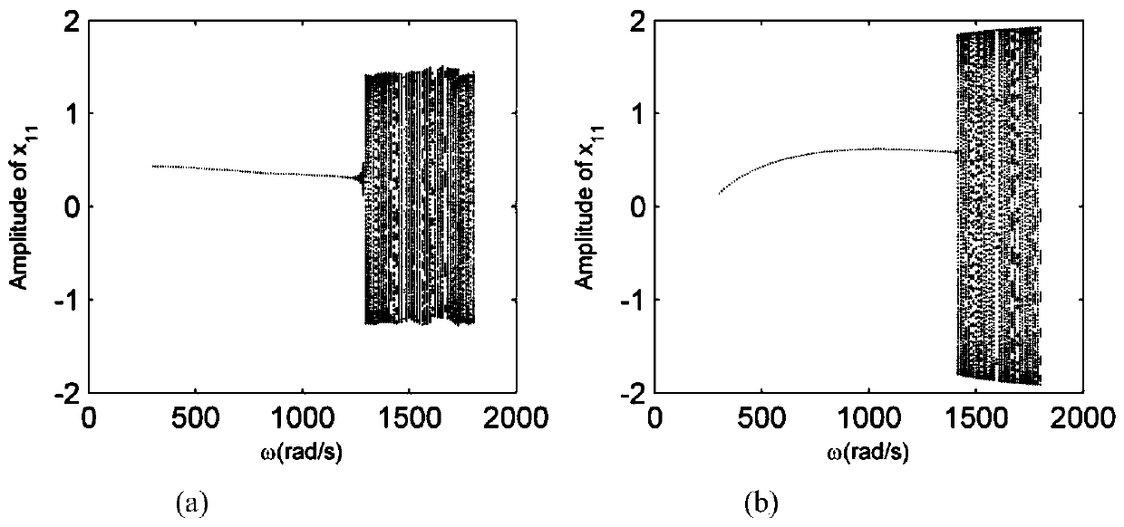 Improved nonlinear POD dimension reduction method based on transient time sequence