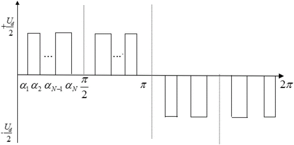 SHEPWM control system and method for multi-level inverter