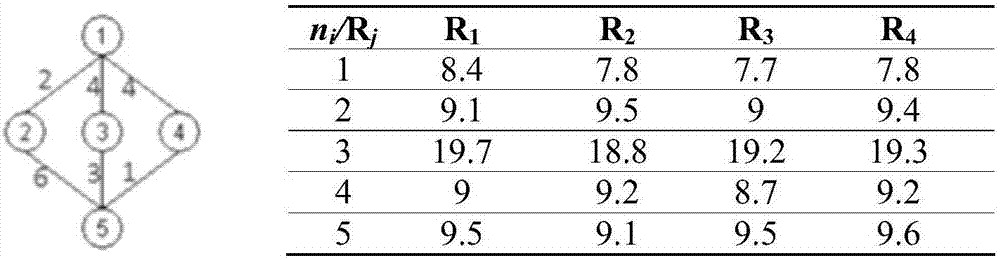 Sub deadline acquisition optimization method based on reverse workflow scheduling