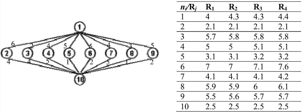 Sub deadline acquisition optimization method based on reverse workflow scheduling