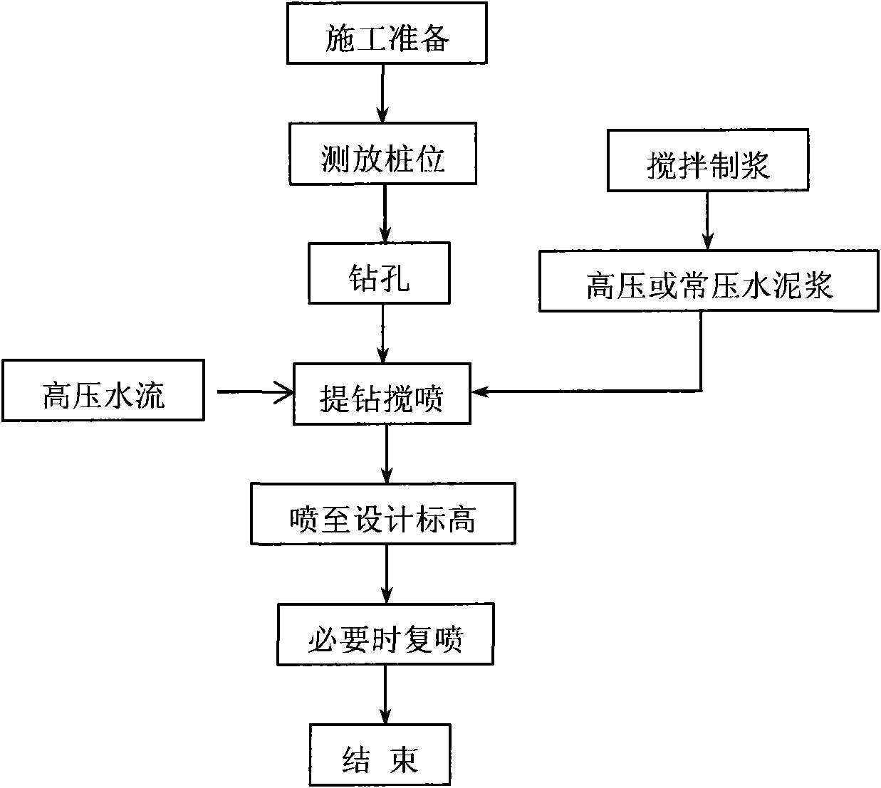 Long spiral double-pipe high-pressure stir-jet grouting pile construction method and device