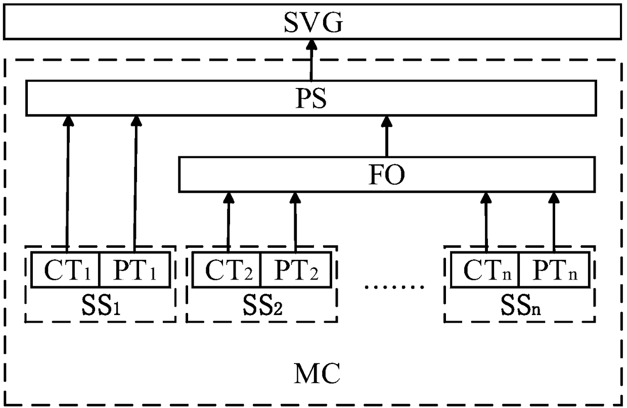 Negative sequence compensation control device, system and method of traction substation group