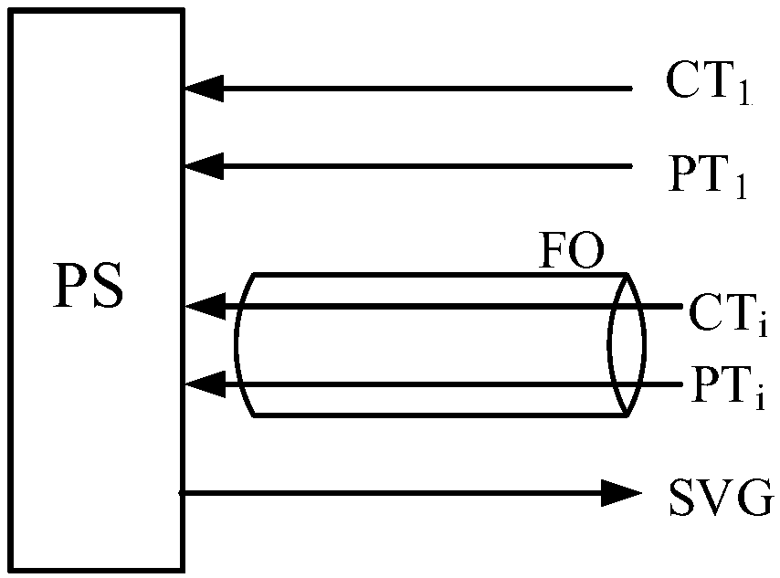 Negative sequence compensation control device, system and method of traction substation group