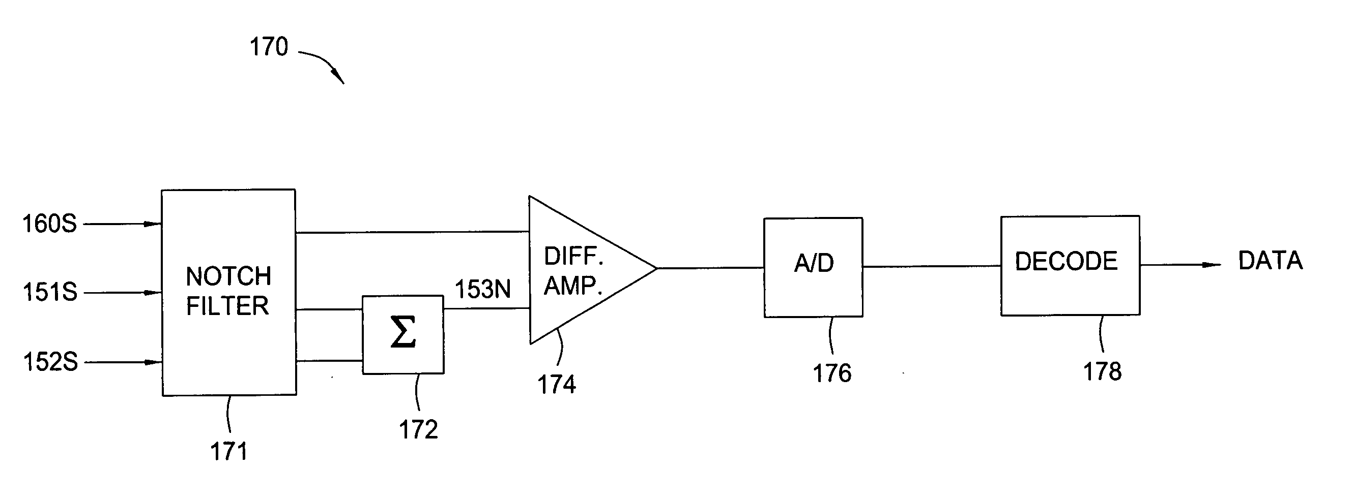 Methods and apparatus for reducing electromagnetic signal noise