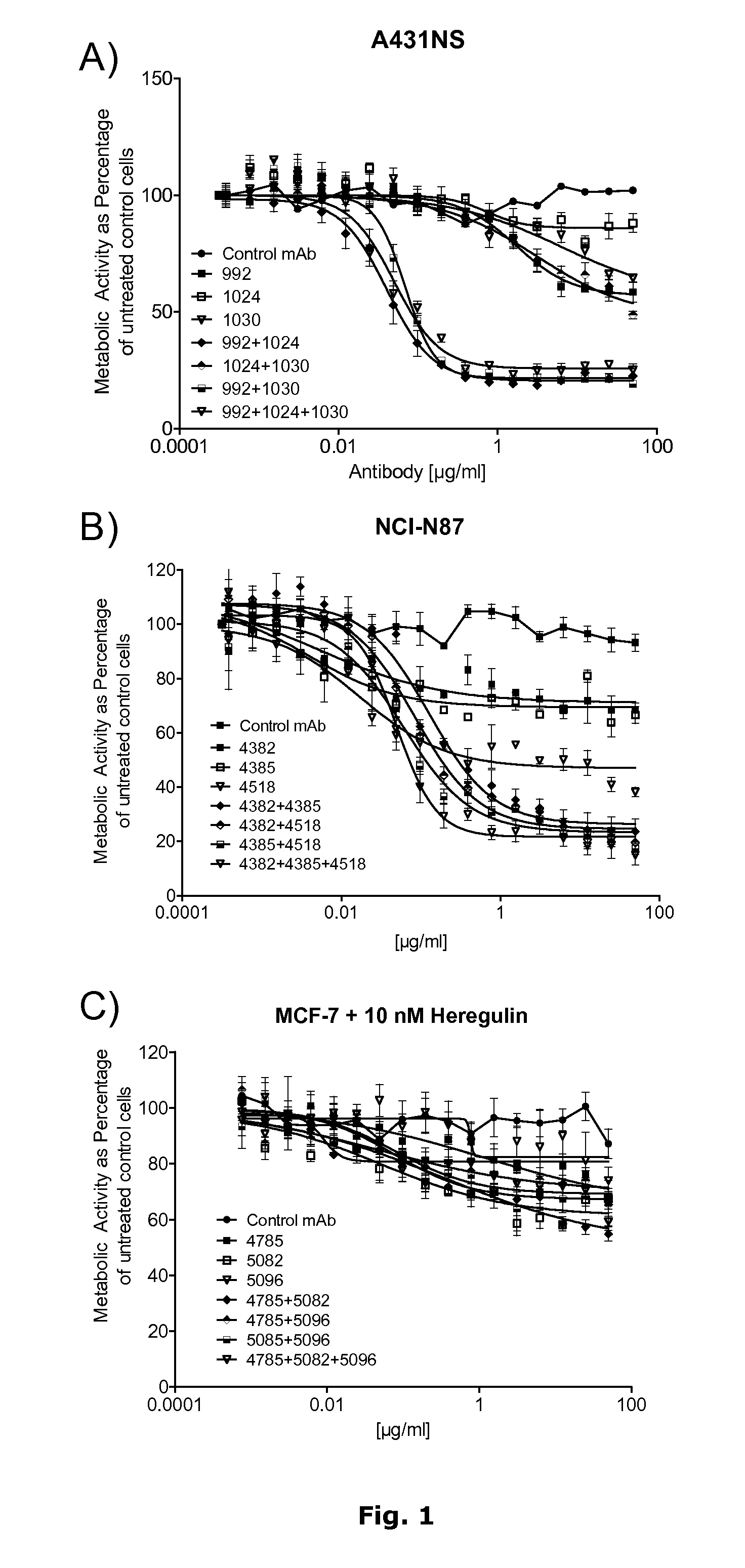 Pan-HER Antibody Composition