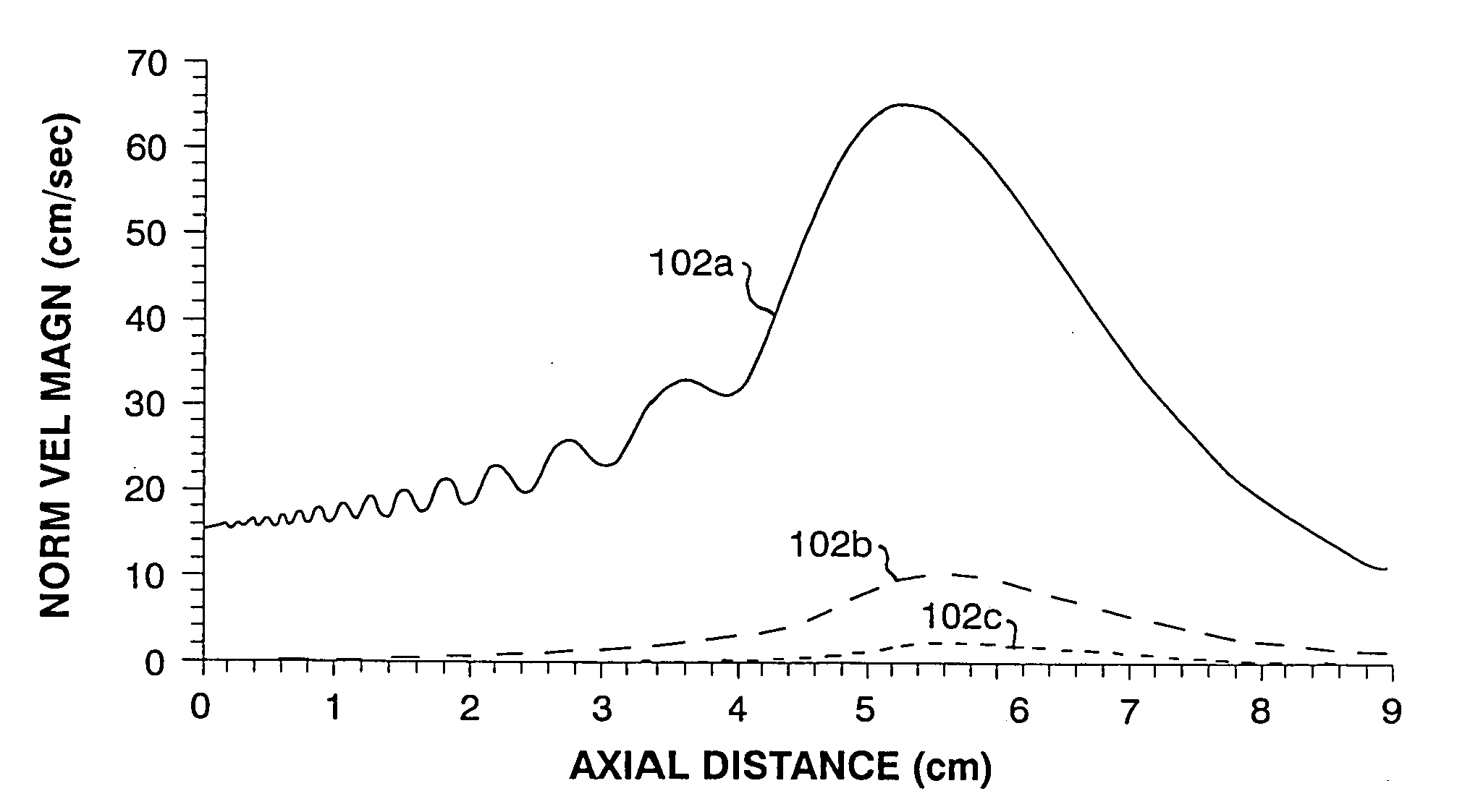 Finite amplitude distortion-based inhomogeneous pulse echo ultrasonic imaging