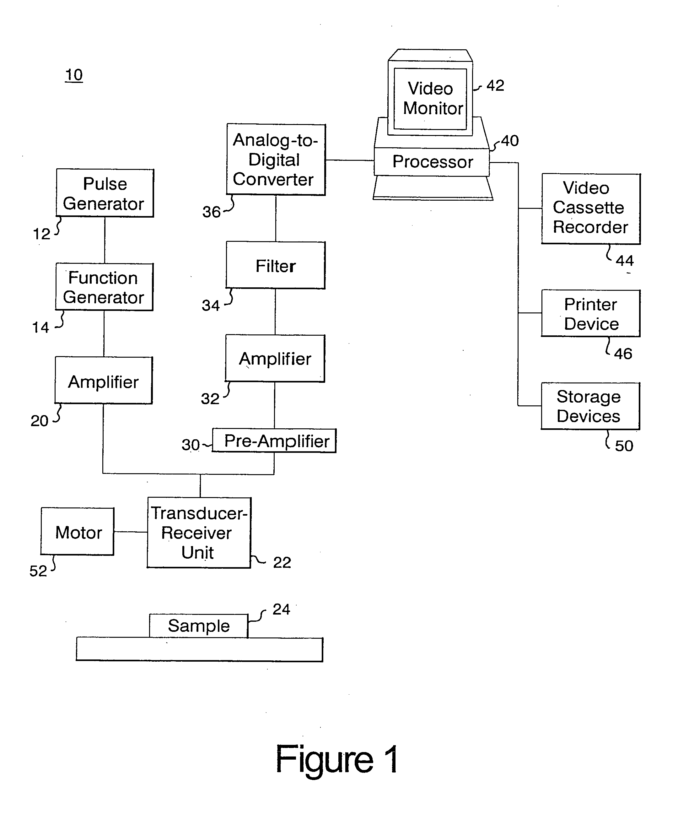 Finite amplitude distortion-based inhomogeneous pulse echo ultrasonic imaging