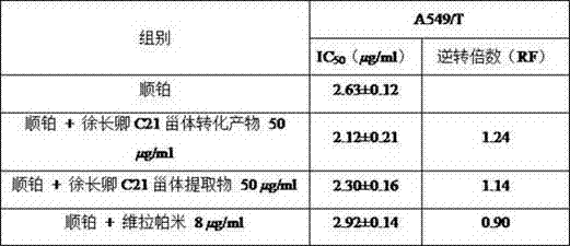 Cynanchum paniculatum (Bge.) Kitag. C21 steroid converted product and application thereof