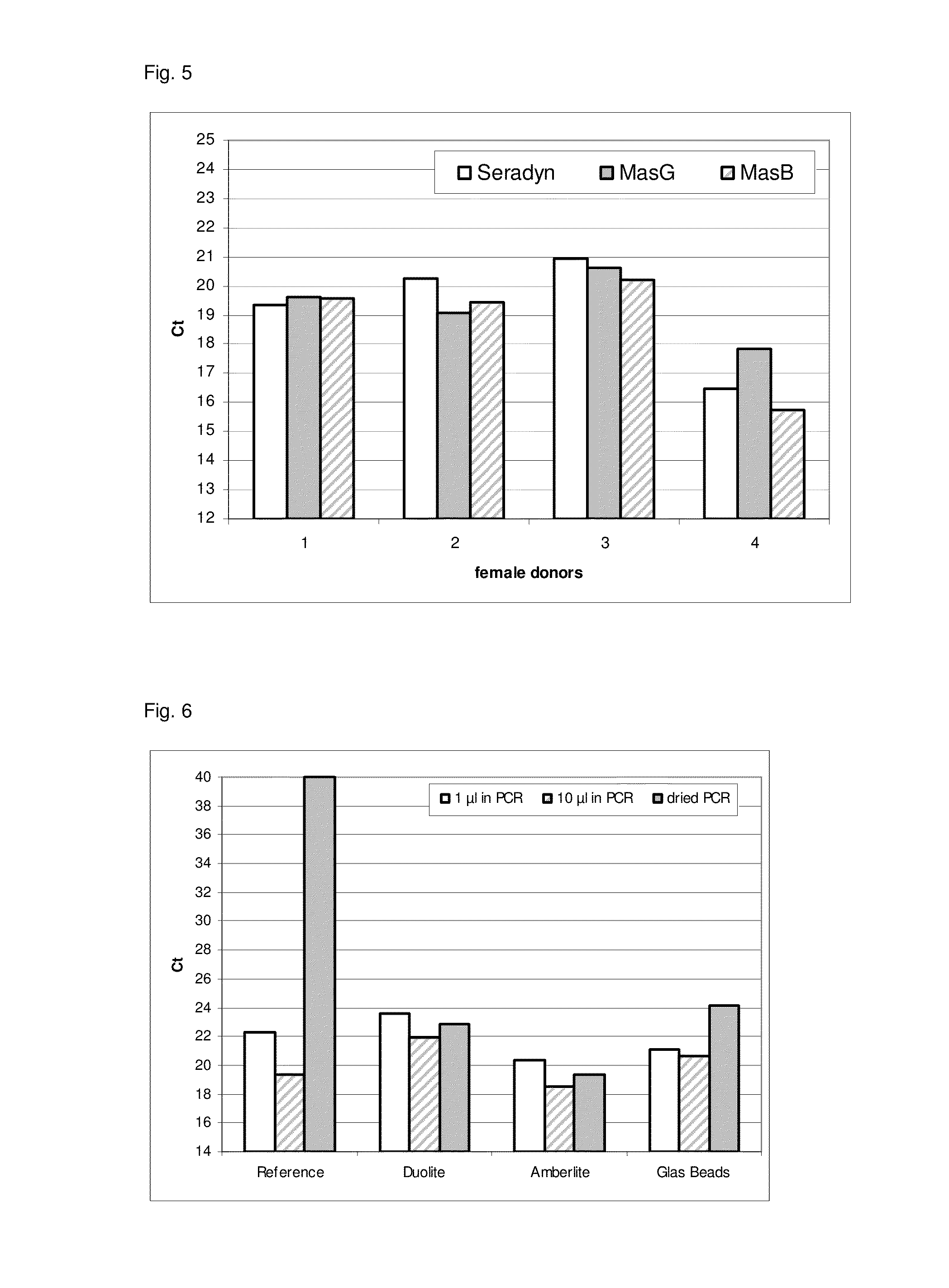 Sample processing method and sample processing cartridge