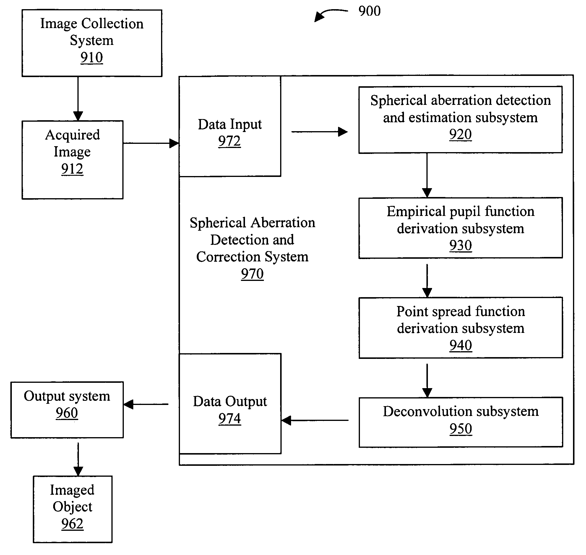 Methods, system, and program product for the detection and correction of spherical aberration