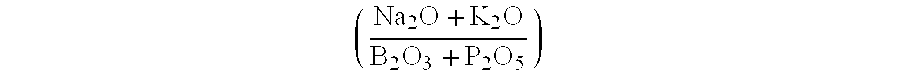 Beta-spodumene glass-ceramic materials and process for making the same