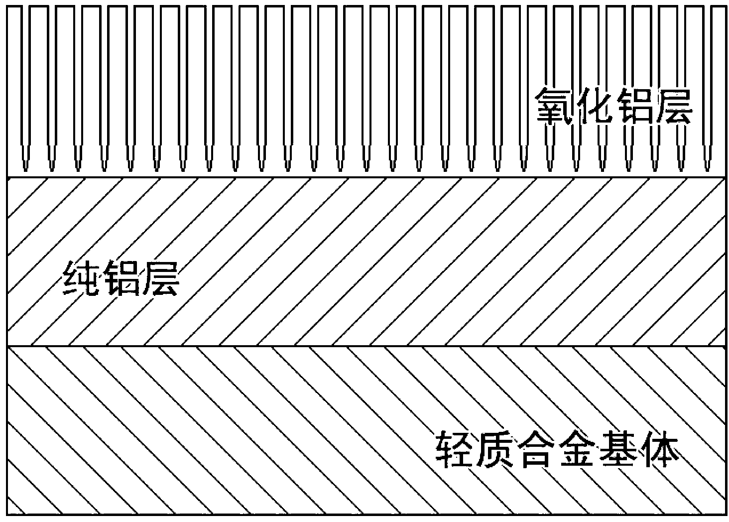 Method for preparing surface protecting coating layer of light weight alloy