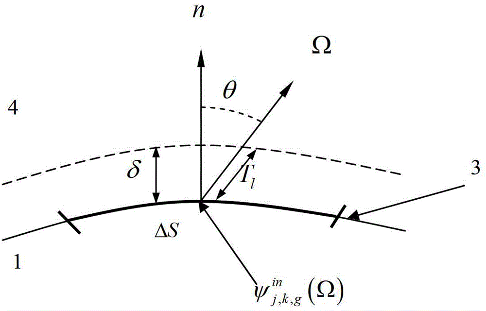 A Method of Calculating Radiation Shielding Based on the Coupling of Monte Carlo Method and Characteristic Line Method