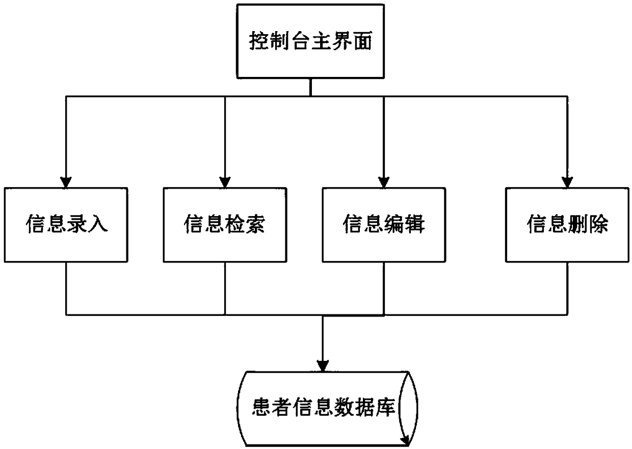 Low-field magnetic resonance imaging cerebral hemorrhage dynamic monitor control system