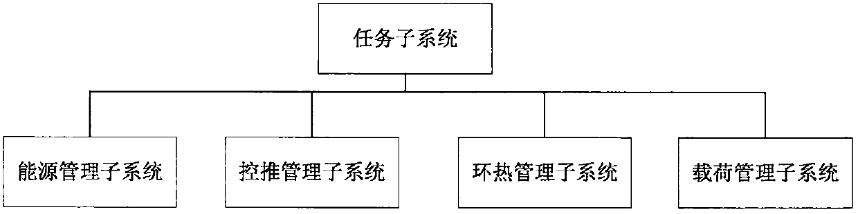 Autonomously managed spacecraft information system and method of operation thereof