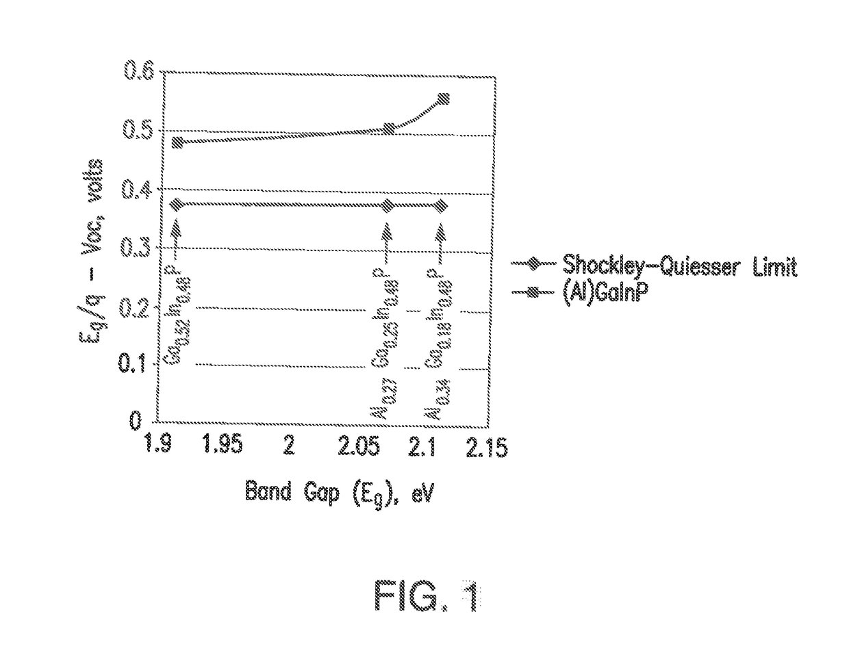 Multijunction metamorphic solar cell for space applications