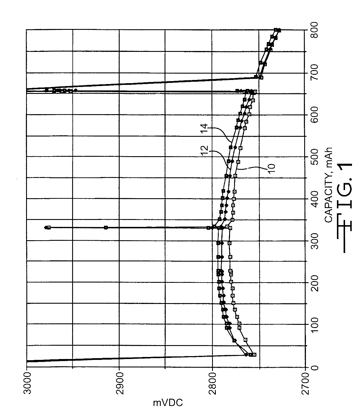 Method For Coating Noble Metals On Titanium Current Collectors For Use In Nonaqueous Li/CFx Cells