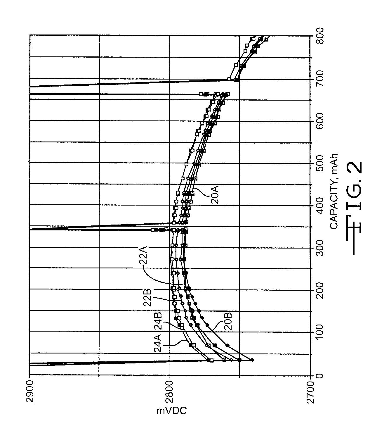 Method For Coating Noble Metals On Titanium Current Collectors For Use In Nonaqueous Li/CFx Cells