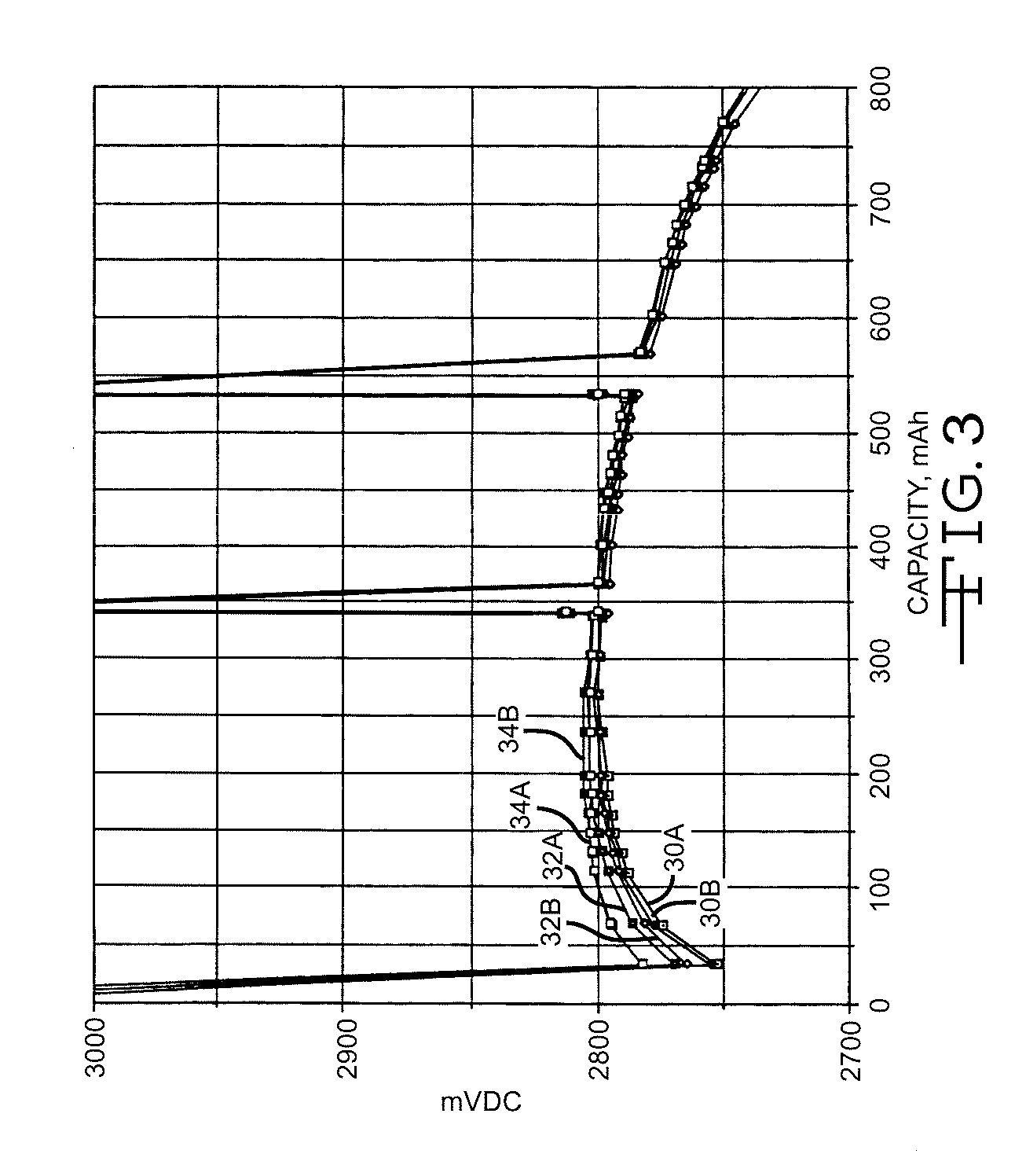 Method For Coating Noble Metals On Titanium Current Collectors For Use In Nonaqueous Li/CFx Cells