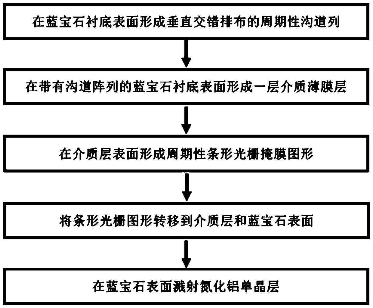 Preparation method of patterned composite substrate